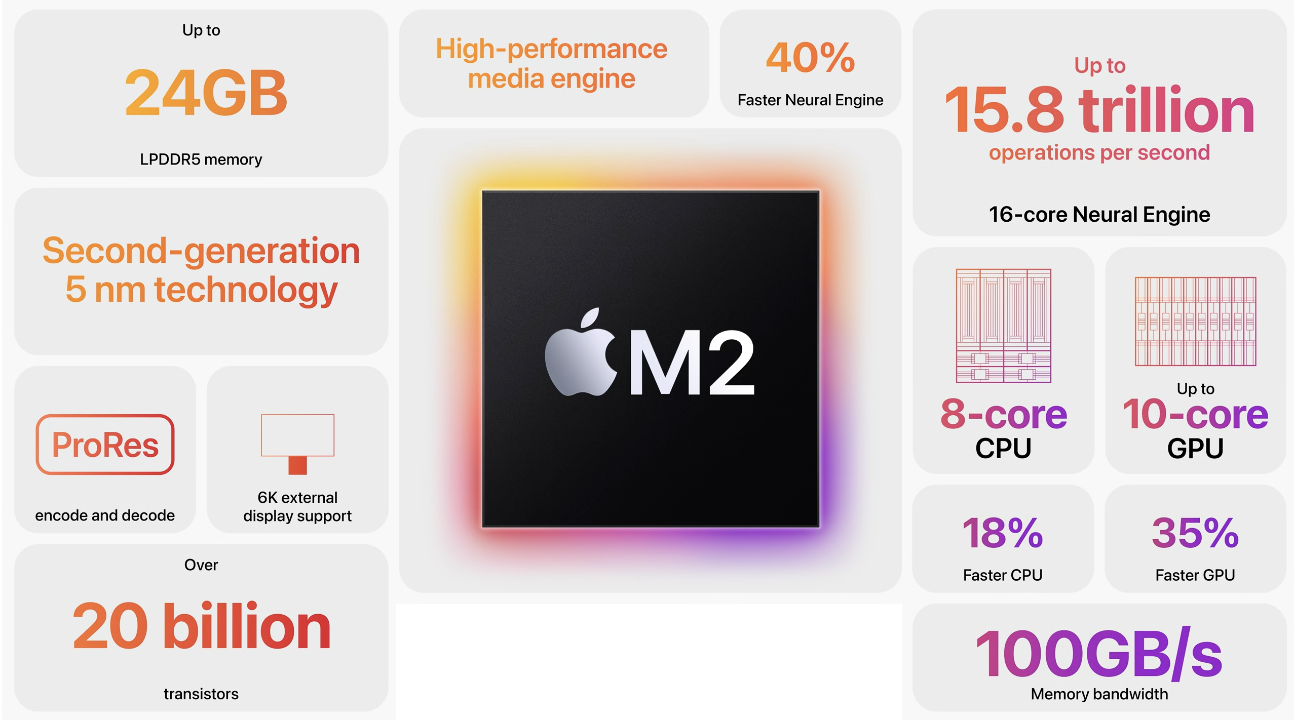 M2